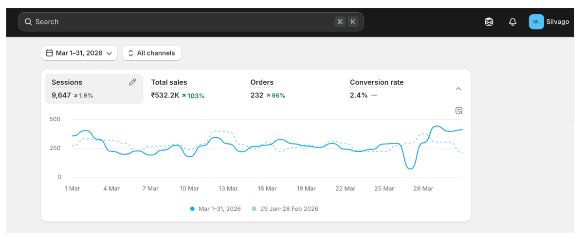 Silvago — rebuilt Shopify product page on mobile