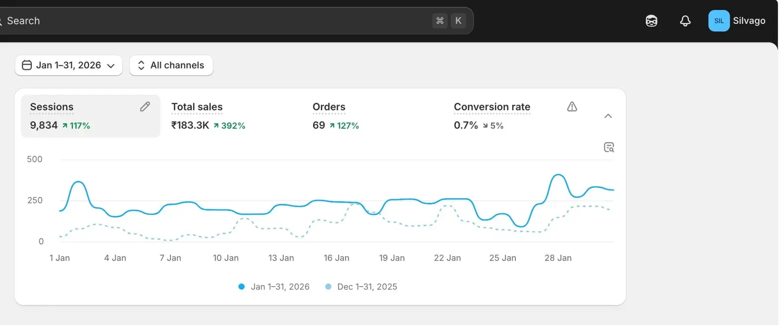 Silvago Shopify product page — January 2026 (before rebuild)